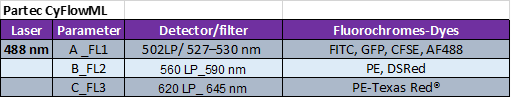 Cyflow ML configuration