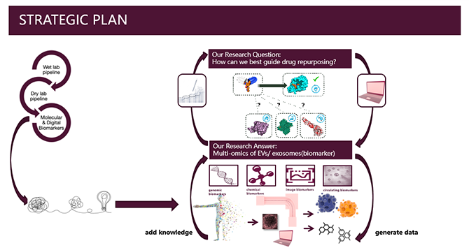 BiomarkerDiscovery_TranslationalResearch_01