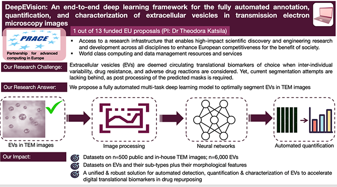 BiomarkerDiscovery_TranslationalResearch_01