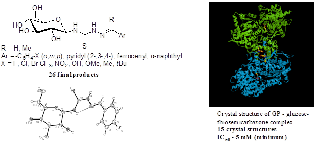 Biologically active compounds – Medicinal Chemistry