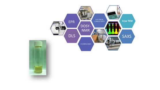 StructuralCharacterisation_ColloidalNanodispersions