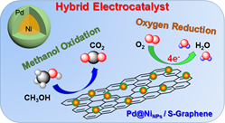 ACS Appl. Energy Mater. 2018, 1, 3869