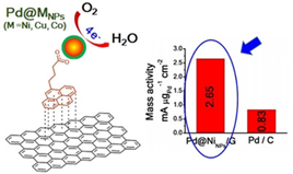 Chem. Eur. J. 2019, 25, 11105