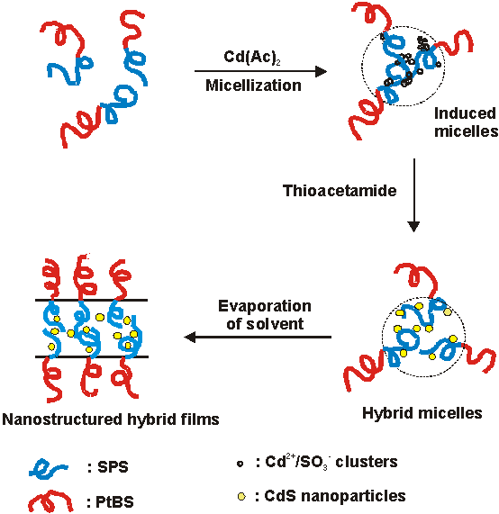 Cadmium sulphide (cds nanotechnology synthesis and applications) image